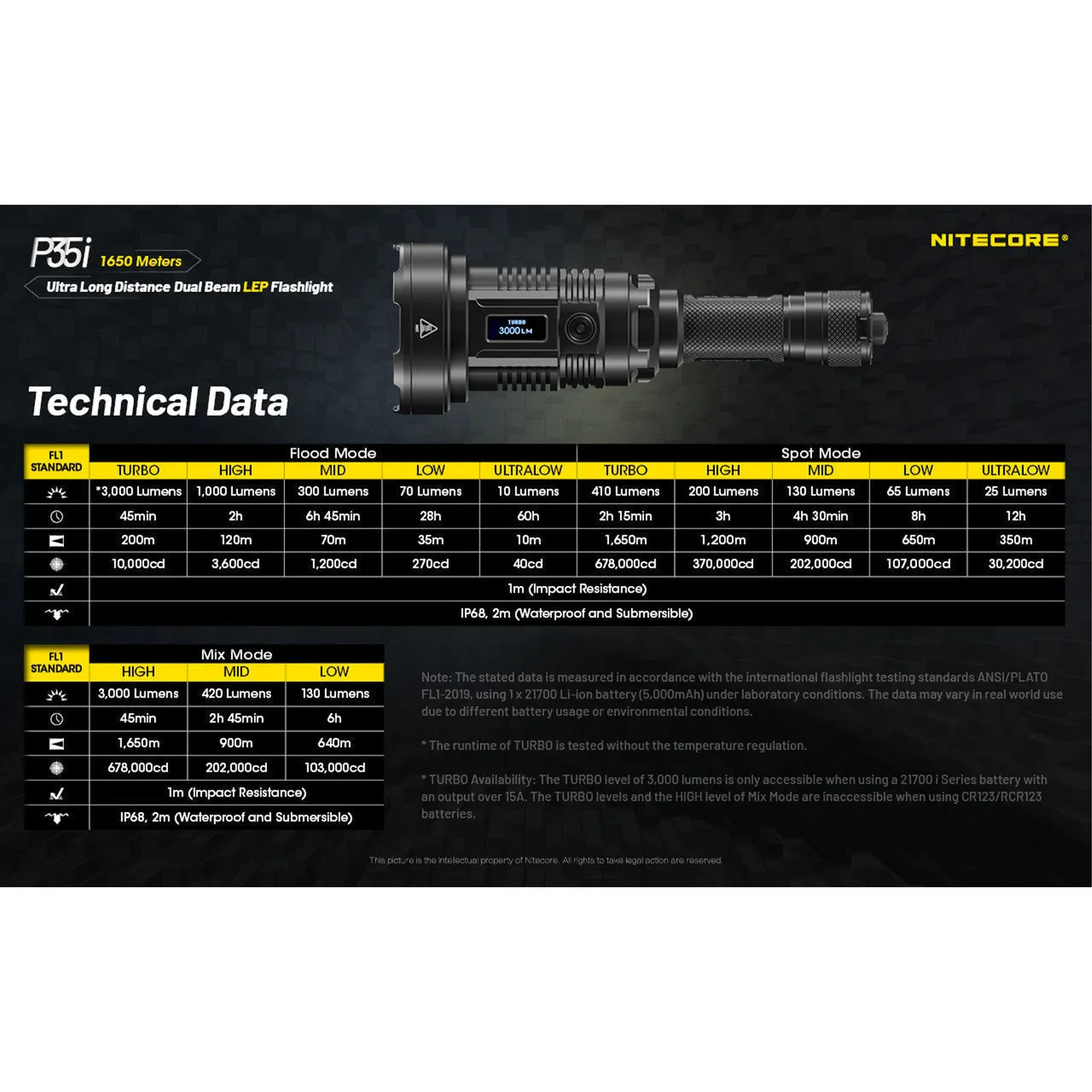 Nitecore P35i Long Throw LEP Flashlight (3000 Lumens | USB-C Rechargeable)